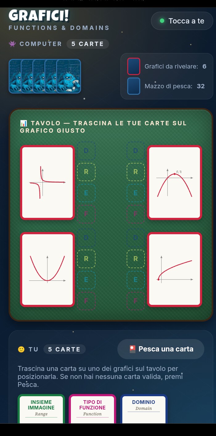 Videogames — Grafici